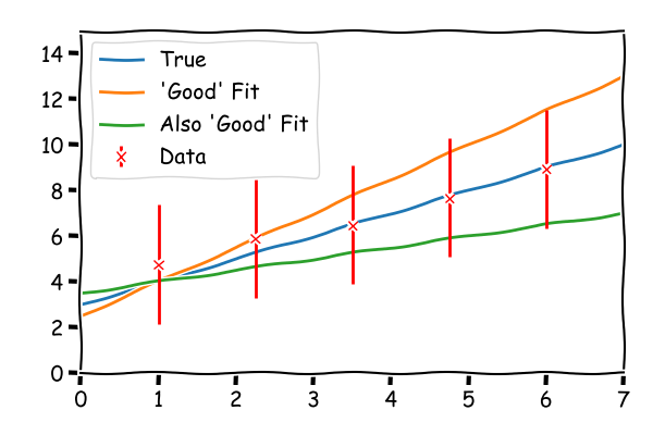 Correlation